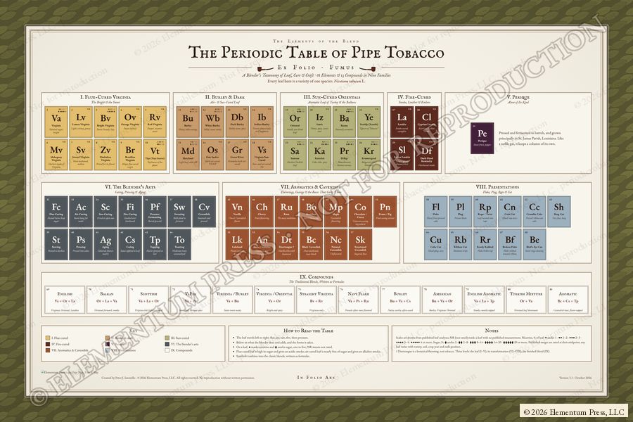 The Periodic Table of Pipe Tobacco, Leaf Mat Edition: element tiles in nine colored families on parchment, set in a woven tobacco-leaf border inside a walnut frame